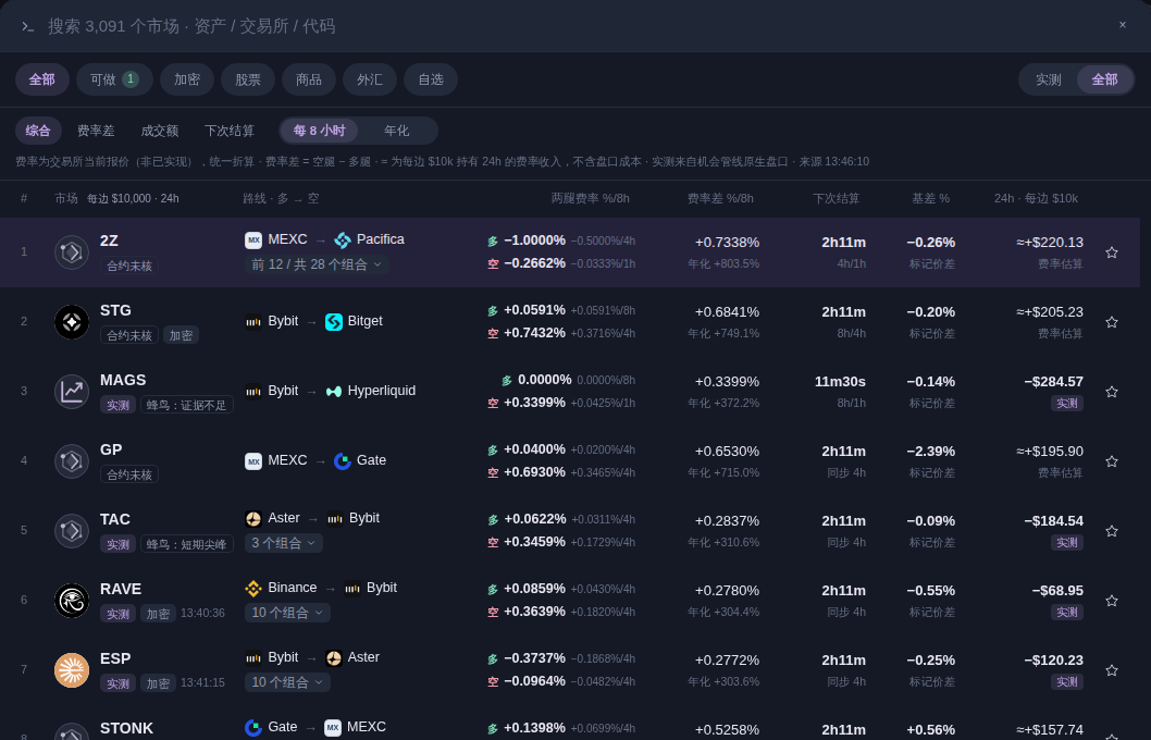 Market funding-rate table