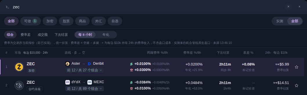 Market search